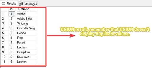 UNION And UNION ALL SQL Operators